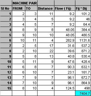 使用圖論(Foulds 和 Robinsons 方法)進行案例研究的流程*距離評估圖表 使用圖論(Foulds 和 Robinsons 方法)進行案例研究的流程*距離評估圖表