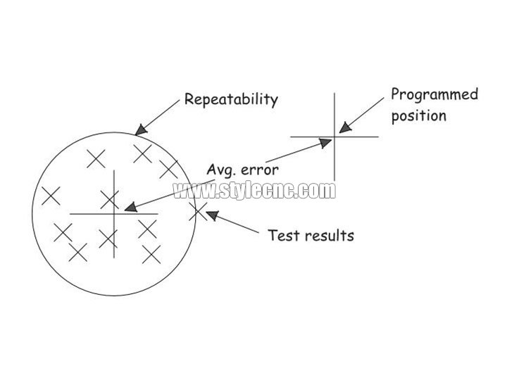 CNC雕刻機的切割質量和精度