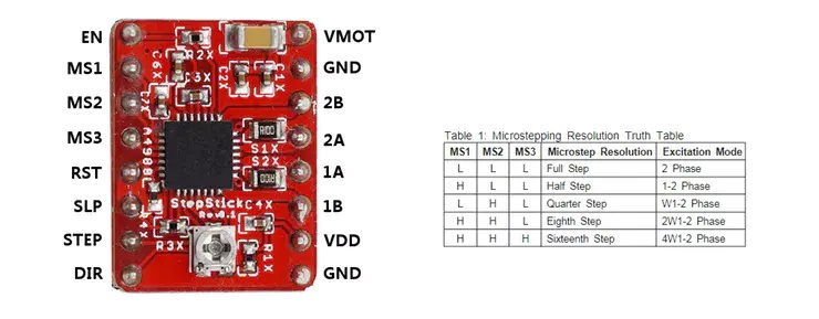 引腳定義及細分分辨率配置
